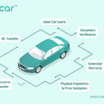 Nxcar Leads Auto Fintech Innovation as the First Company to Introduce Loans for Peer-to-Peer Used Car Transactions