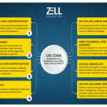 Future-Proof Your Career in Finance with Zell Education’s Globally Recognised Courses